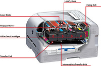 Tìm hiểu về từng chủng loại máy in
