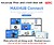Giải pháp phần mềm kết nối - Maxhub Connect